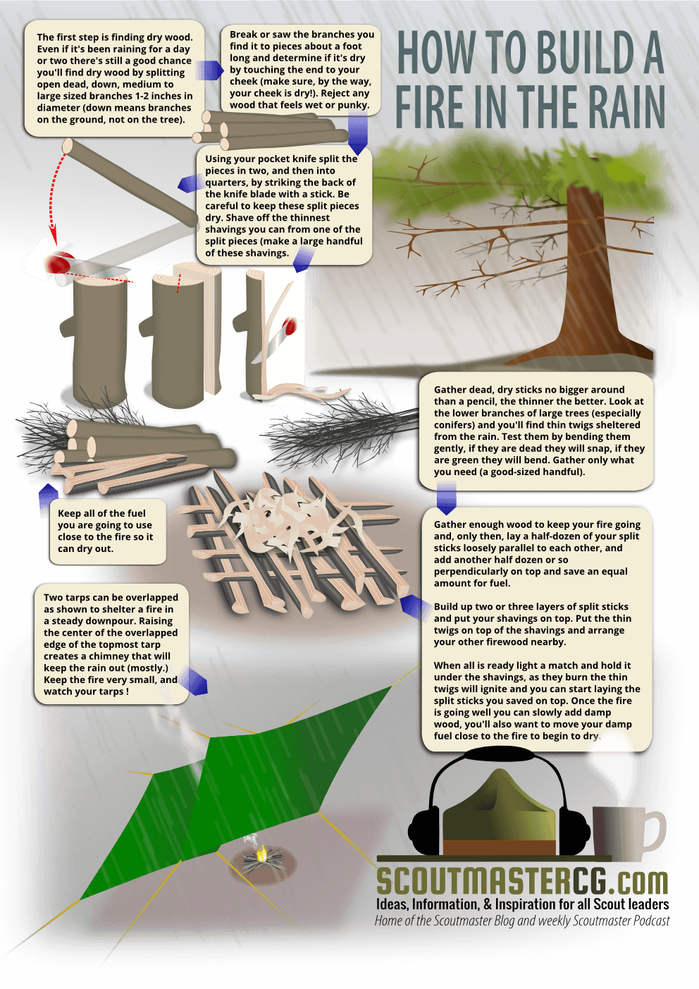 How to build a fire in the rain infographic