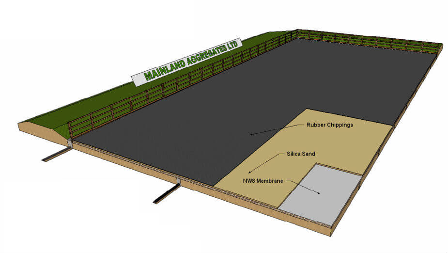 Riding arena construction diagrams surface installation